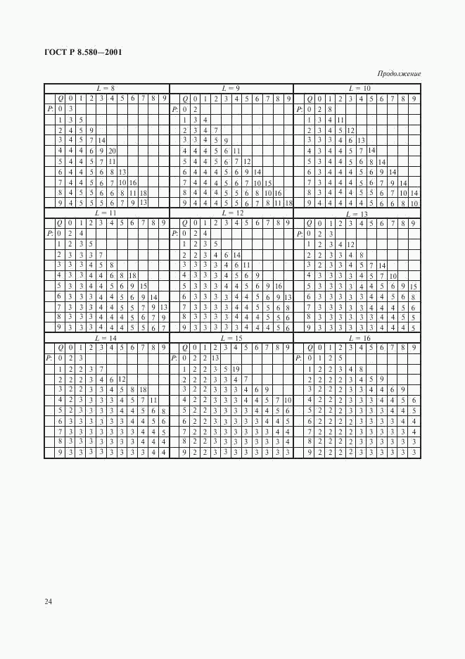 ГОСТ Р 8.580-2001, страница 28