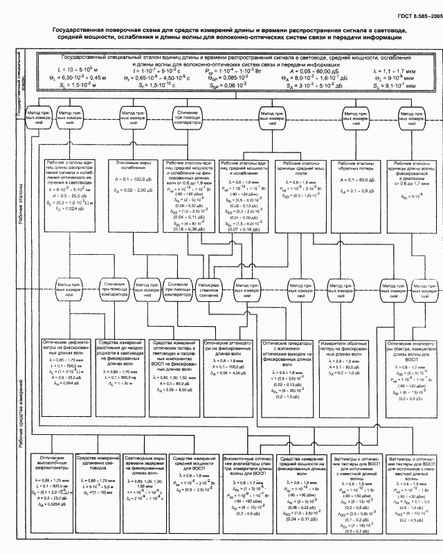 ГОСТ 8.585-2005, страница 9