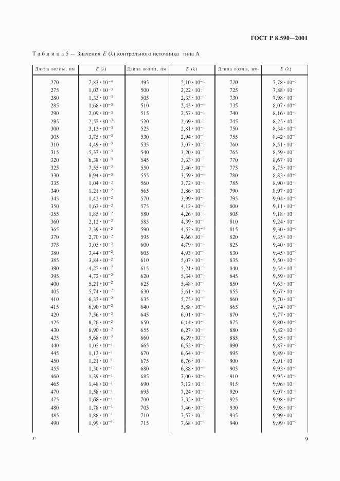 ГОСТ Р 8.590-2001, страница 11