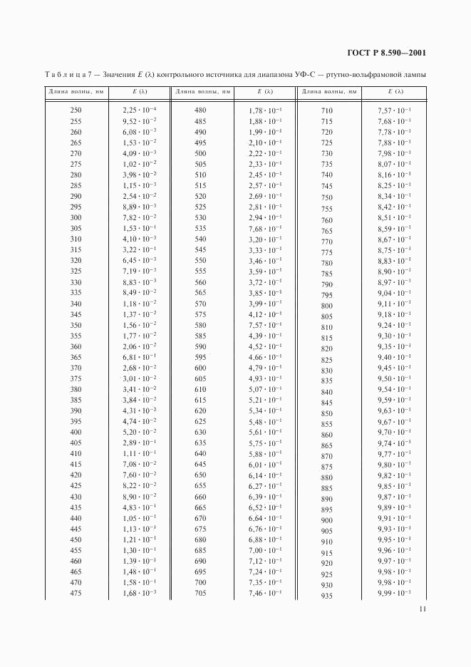 ГОСТ Р 8.590-2001, страница 13