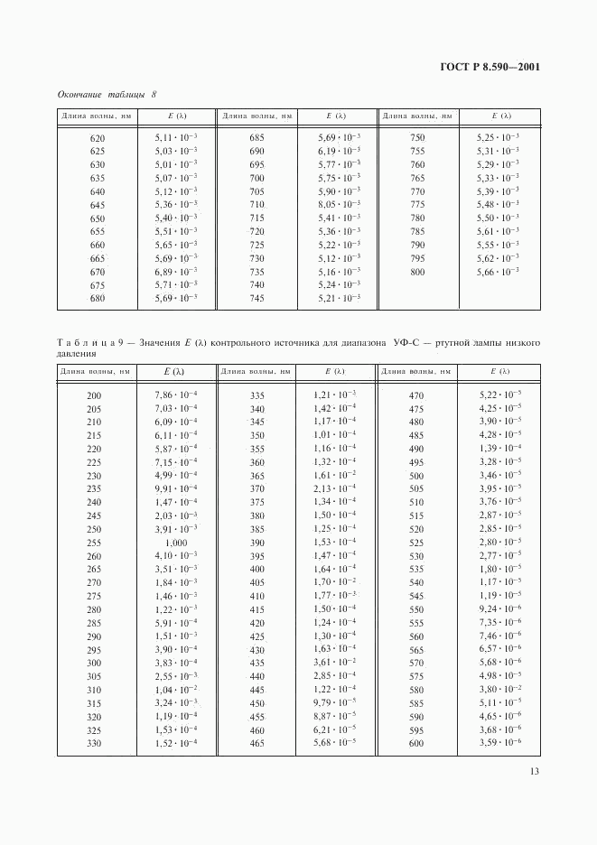 ГОСТ Р 8.590-2001, страница 15