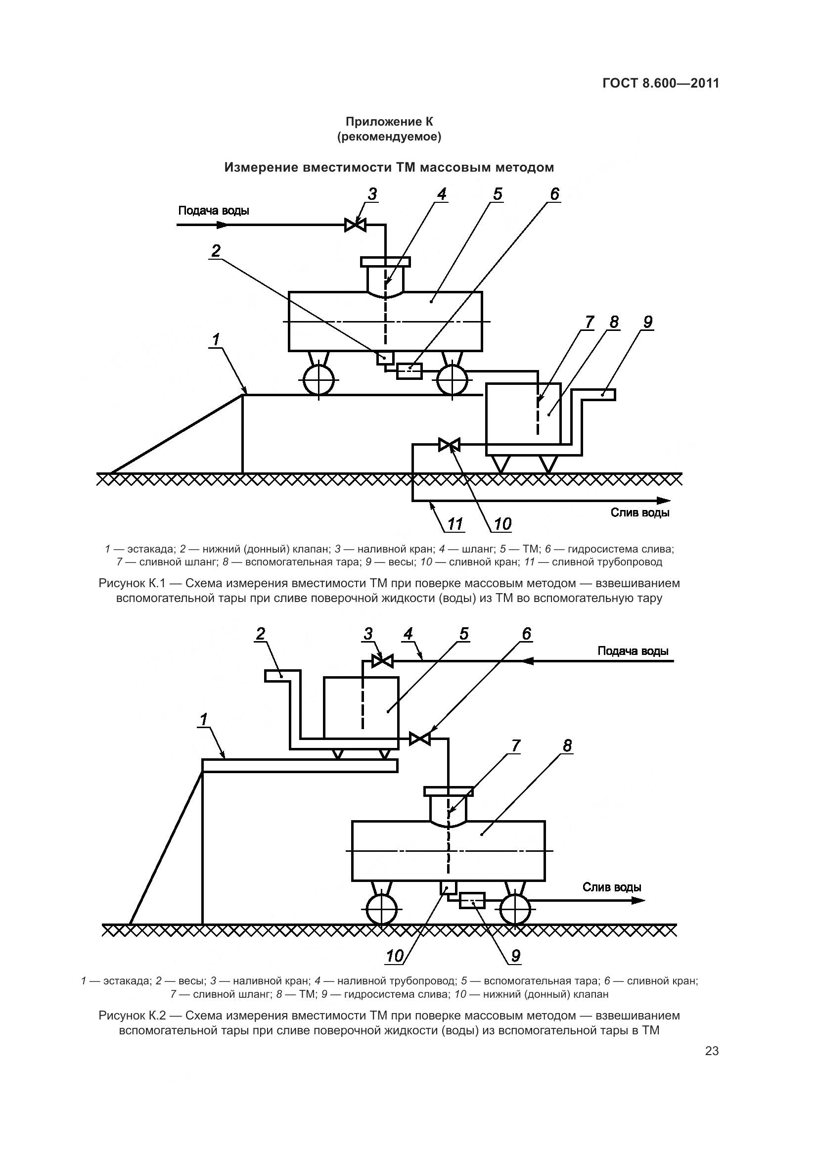 ГОСТ 8.600-2011, страница 27