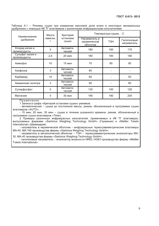 ГОСТ 8.613-2012, страница 11