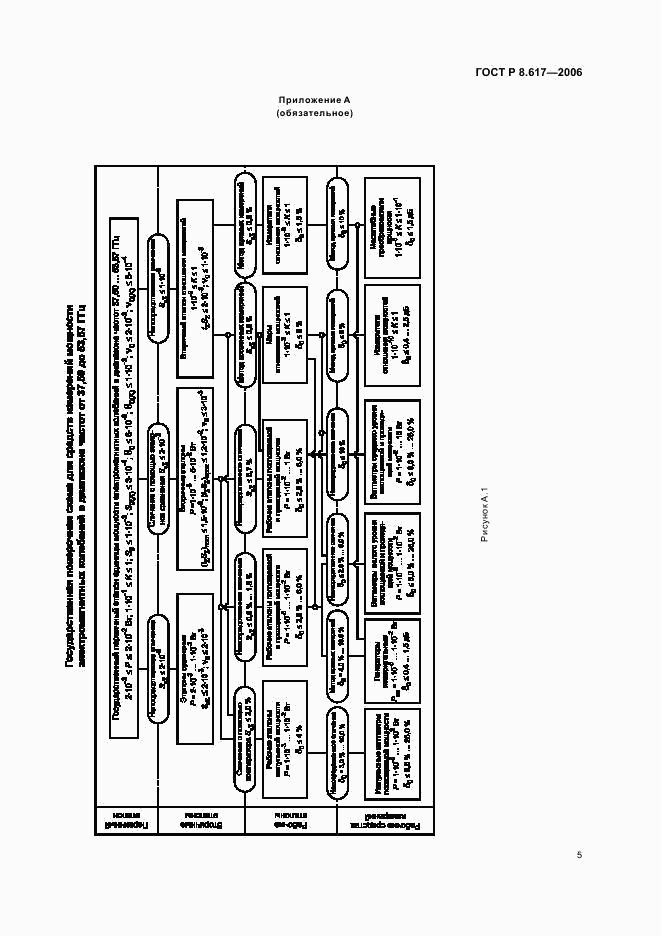 ГОСТ Р 8.617-2006, страница 8