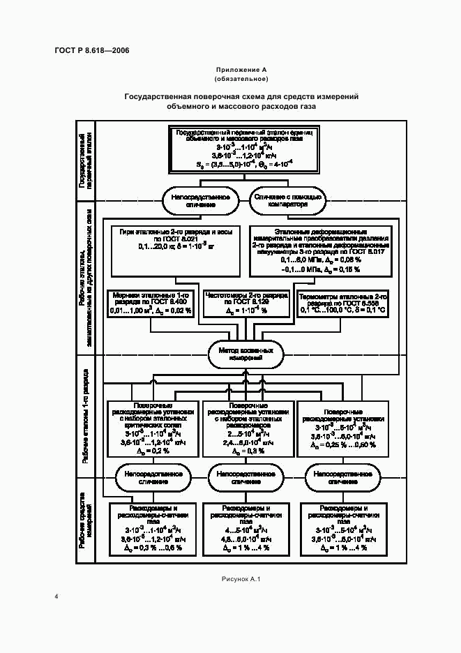 ГОСТ Р 8.618-2006, страница 6