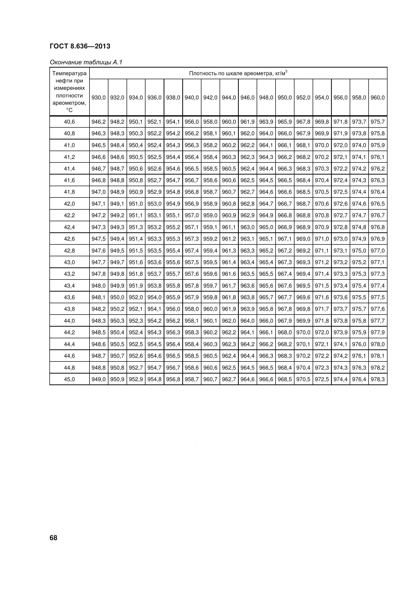 ГОСТ 8.636-2013, страница 73