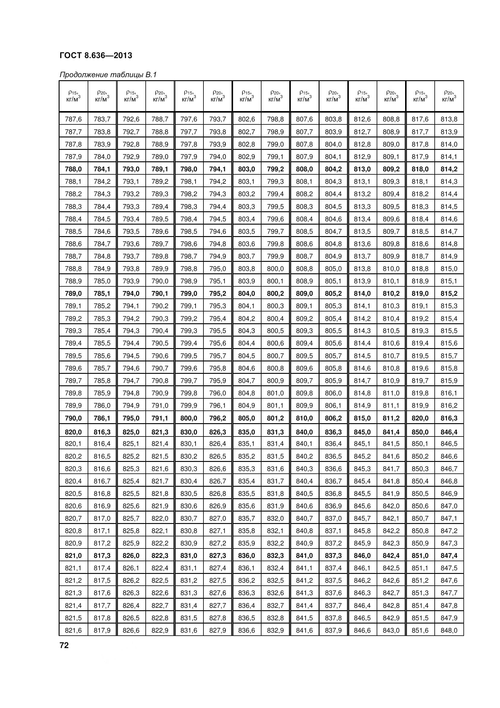 ГОСТ 8.636-2013, страница 77