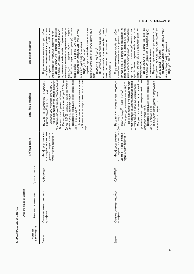 ГОСТ Р 8.639-2008, страница 13
