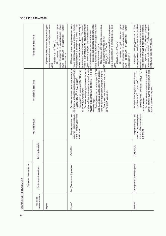 ГОСТ Р 8.639-2008, страница 14