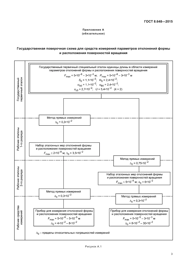 ГОСТ Р 8.648-2015, страница 7