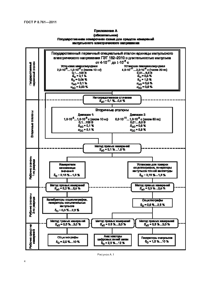 ГОСТ Р 8.761-2011, страница 6