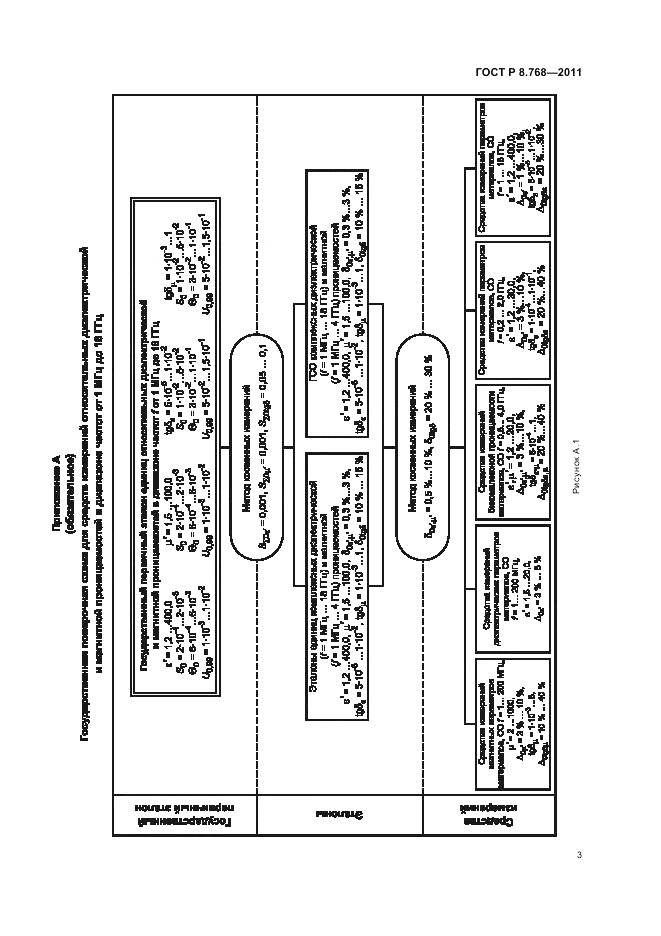 ГОСТ Р 8.768-2011, страница 7