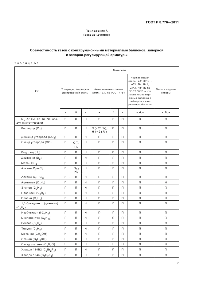 ГОСТ Р 8.776-2011, страница 11