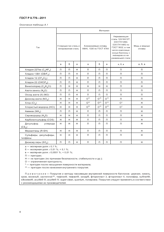 ГОСТ Р 8.776-2011, страница 12