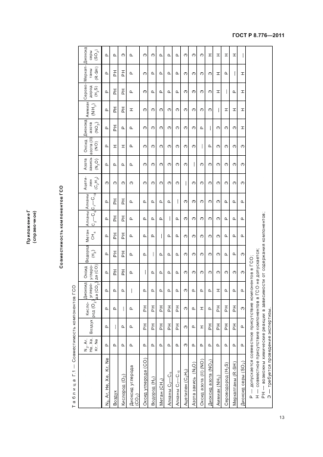 ГОСТ Р 8.776-2011, страница 17
