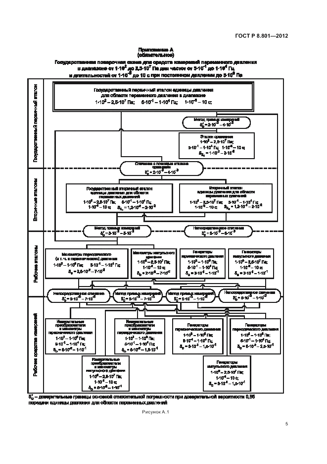 ГОСТ Р 8.801-2012, страница 7