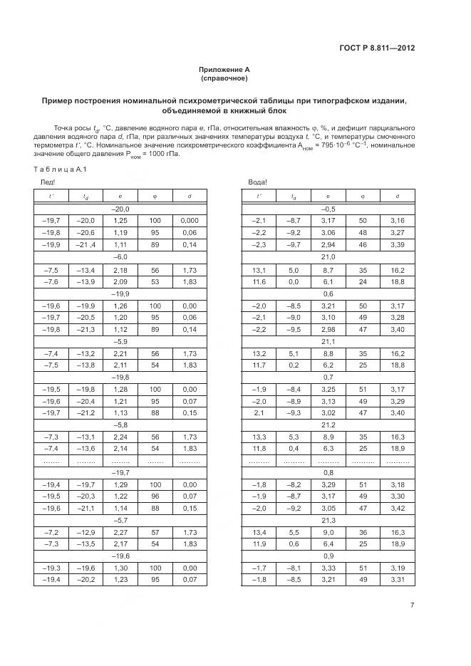 ГОСТ Р 8.811-2012, страница 11