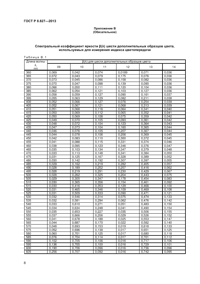 ГОСТ Р 8.827-2013, страница 10