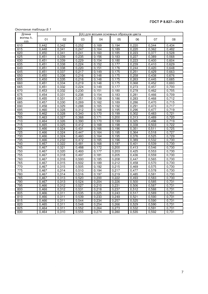 ГОСТ Р 8.827-2013, страница 9