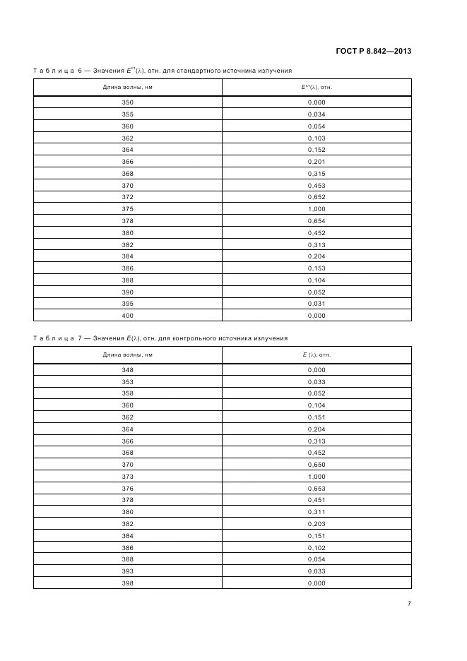 ГОСТ Р 8.842-2013, страница 11