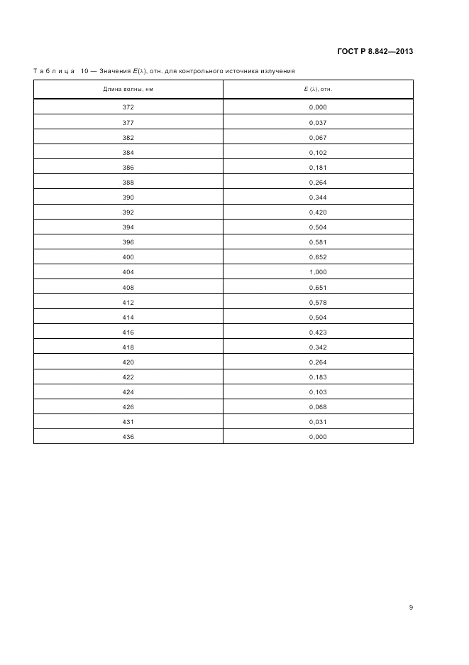 ГОСТ Р 8.842-2013, страница 13