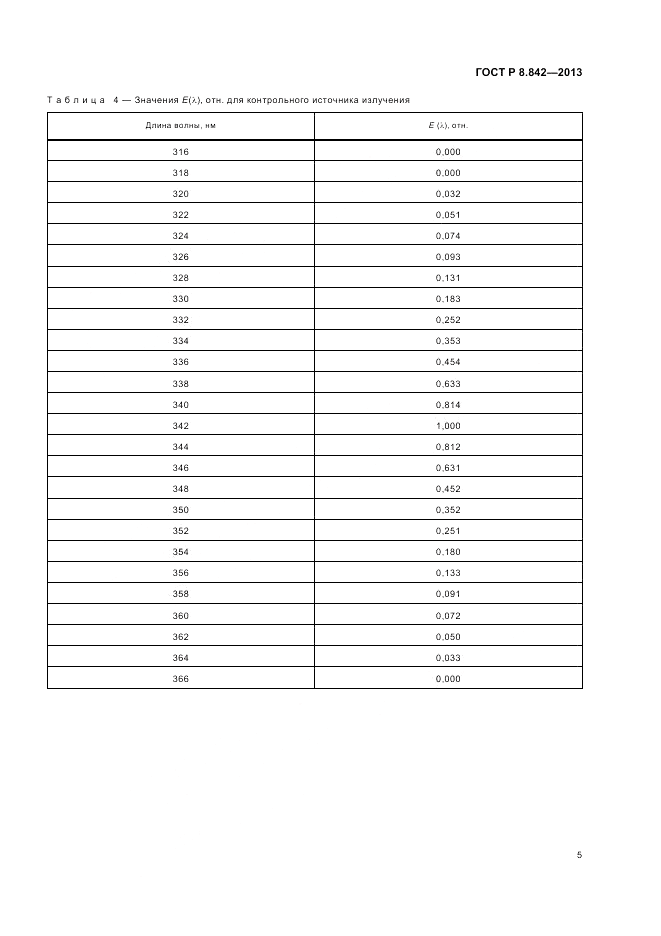 ГОСТ Р 8.842-2013, страница 9