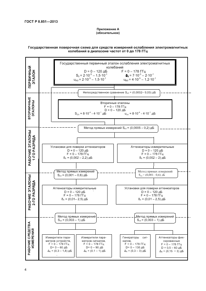 ГОСТ Р 8.851-2013, страница 6