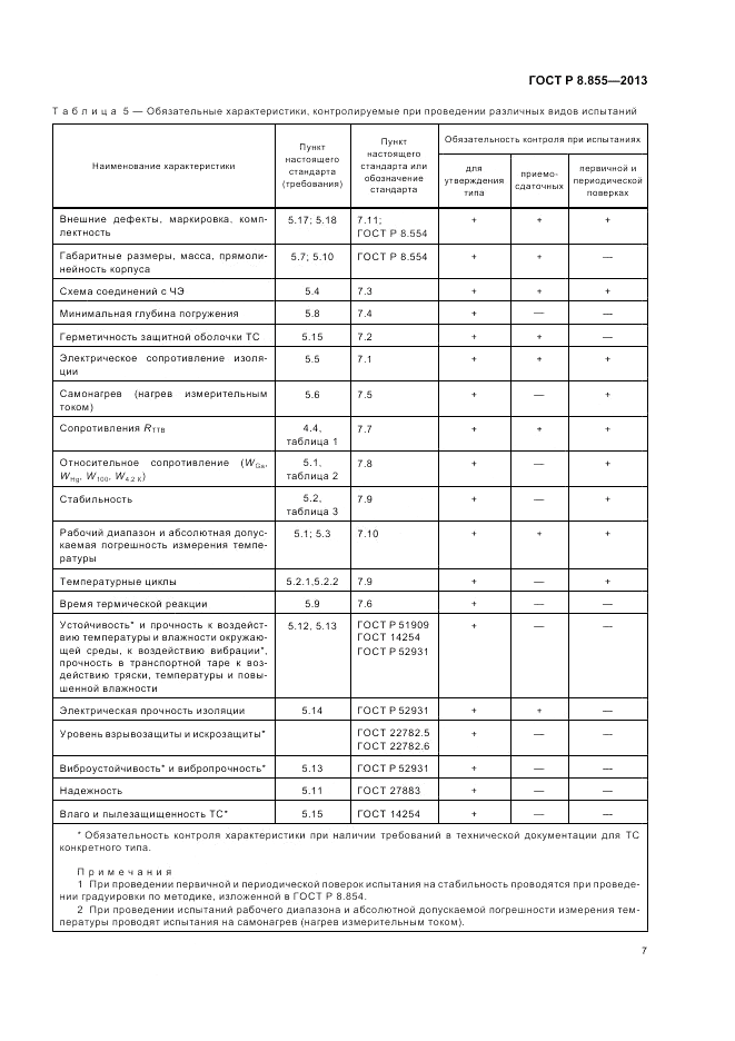 ГОСТ Р 8.855-2013, страница 11