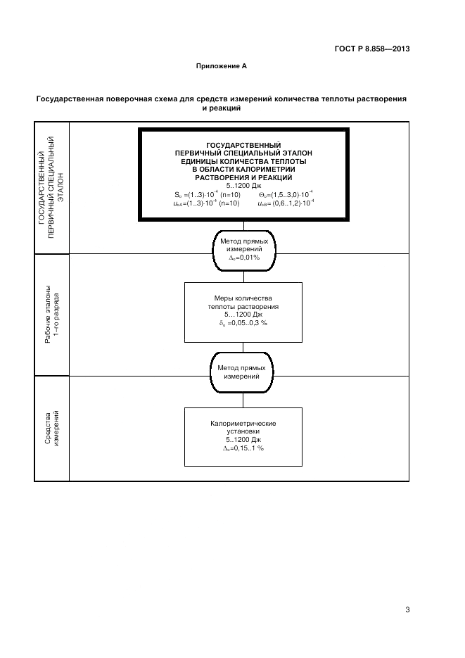 ГОСТ Р 8.858-2013, страница 5