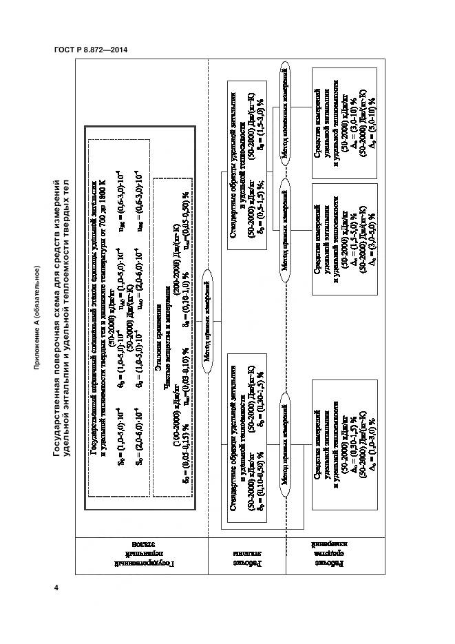 ГОСТ Р 8.872-2014, страница 9