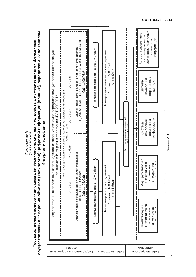 ГОСТ Р 8.873-2014, страница 7