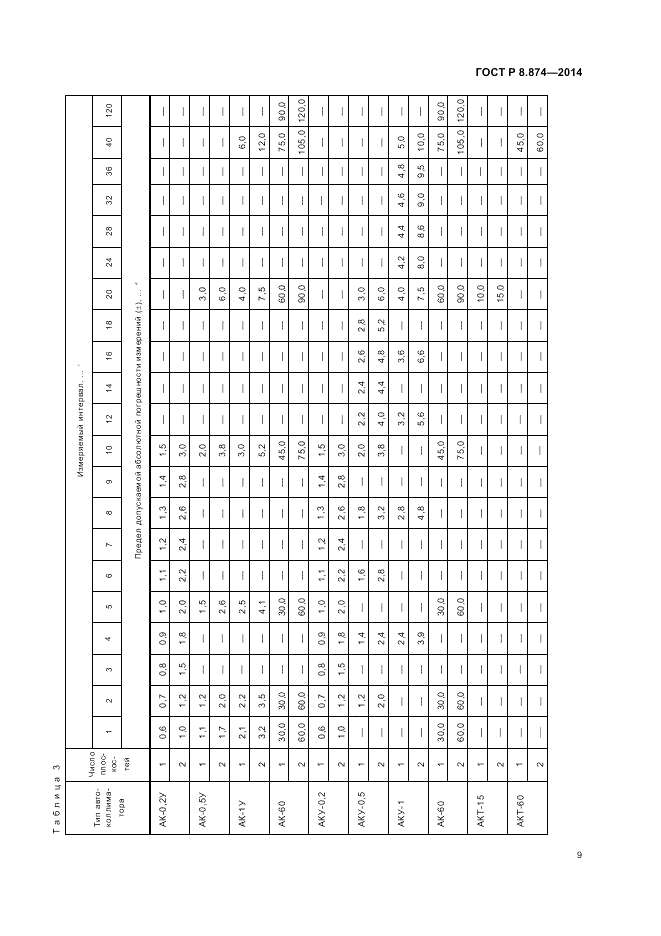 ГОСТ Р 8.874-2014, страница 13