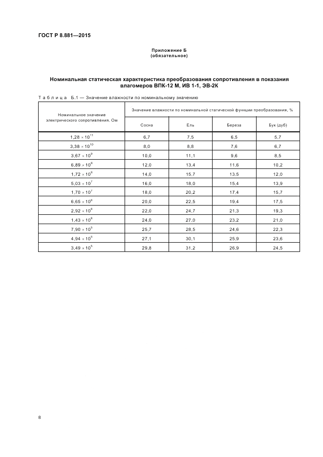 ГОСТ Р 8.881-2015, страница 12