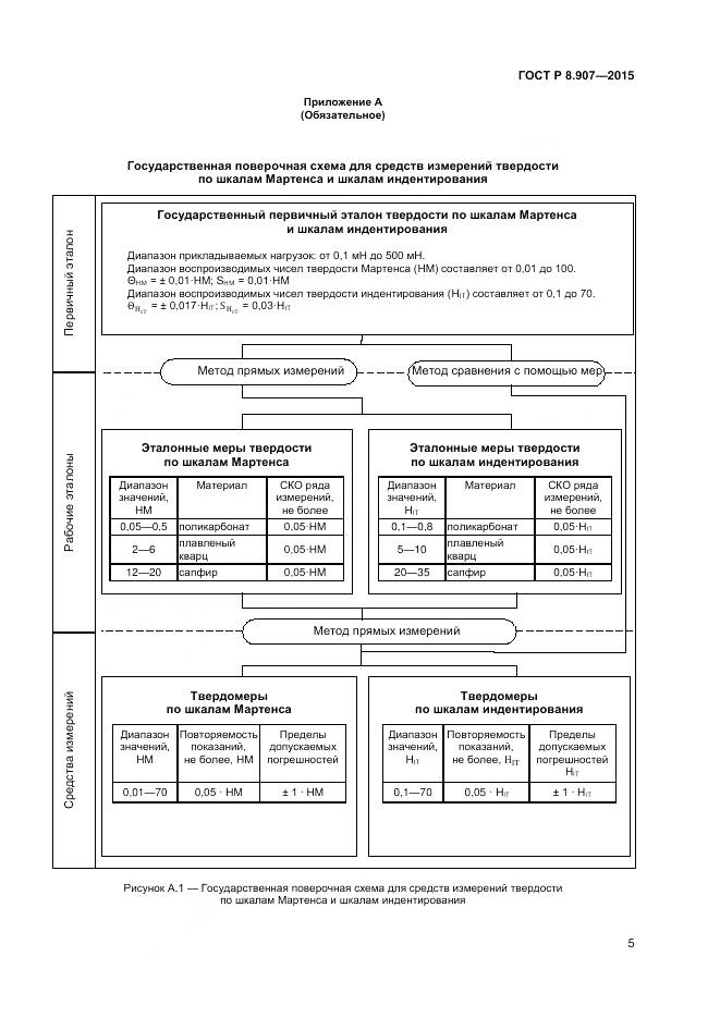 ГОСТ Р 8.907-2015, страница 7