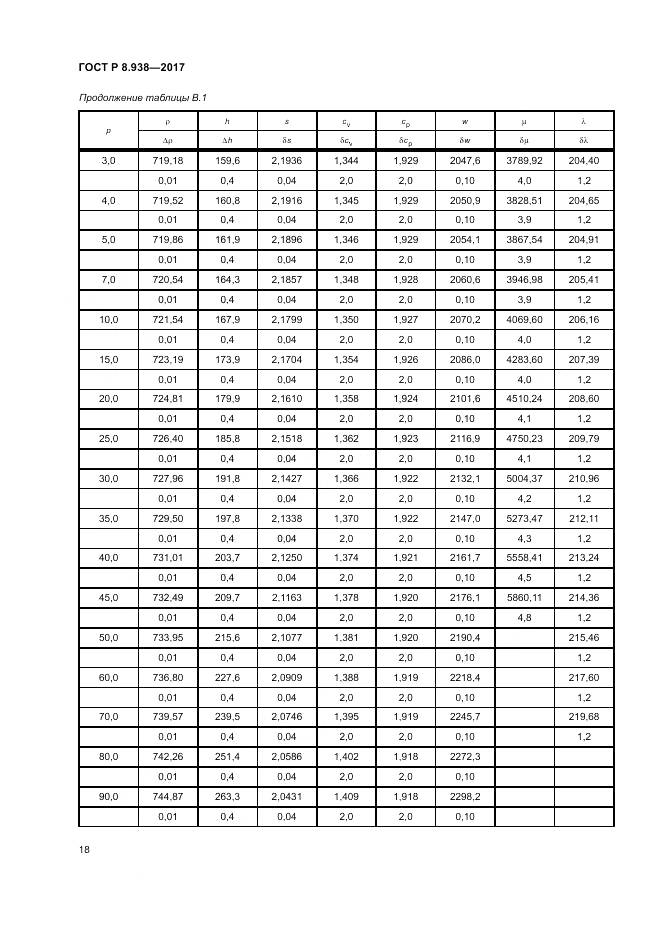 ГОСТ Р 8.938-2017, страница 22