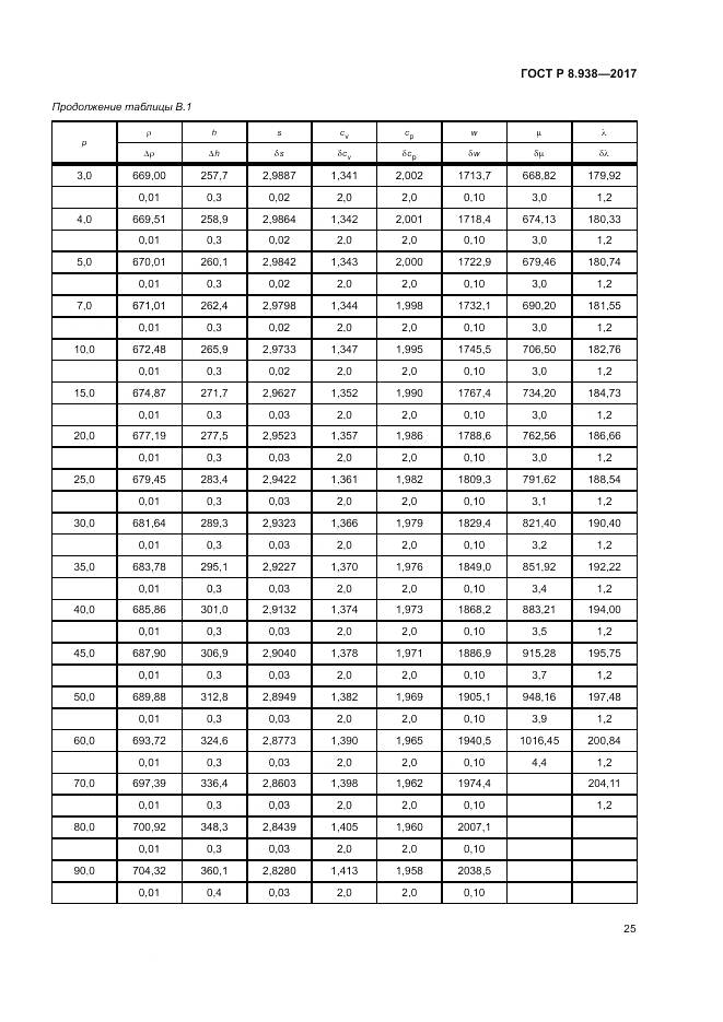 ГОСТ Р 8.938-2017, страница 29