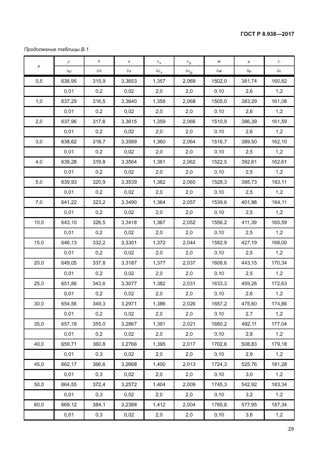 ГОСТ Р 8.938-2017, страница 33
