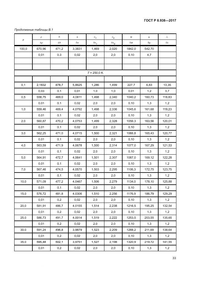 ГОСТ Р 8.938-2017, страница 37
