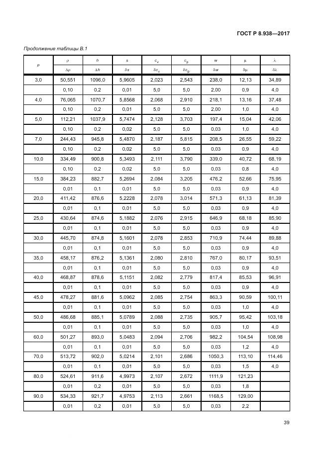 ГОСТ Р 8.938-2017, страница 43