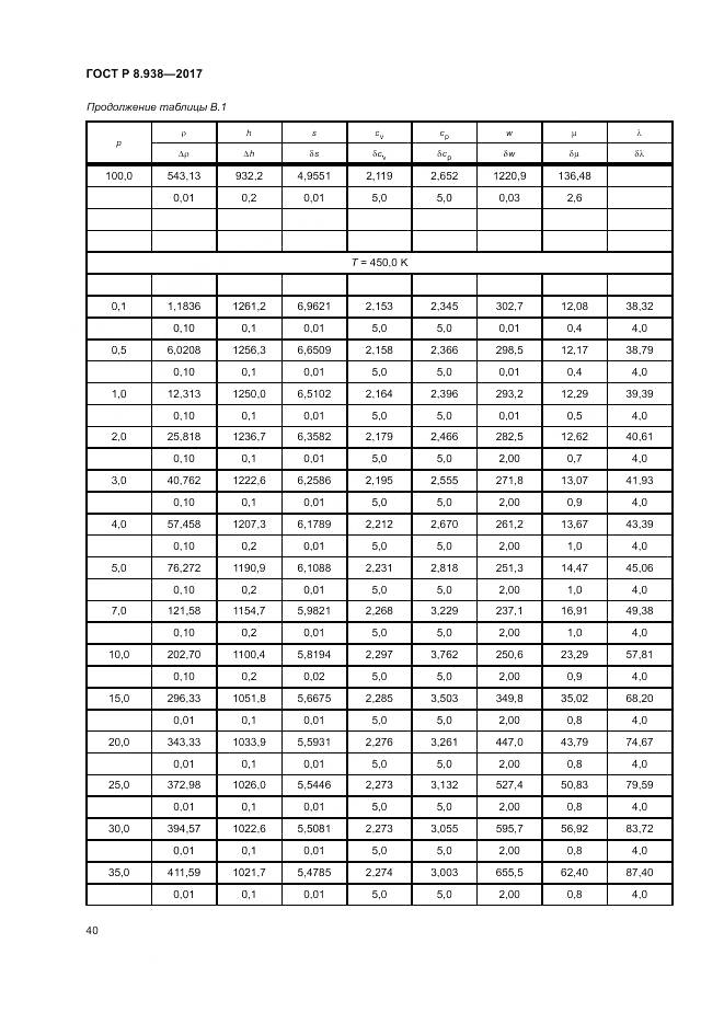 ГОСТ Р 8.938-2017, страница 44