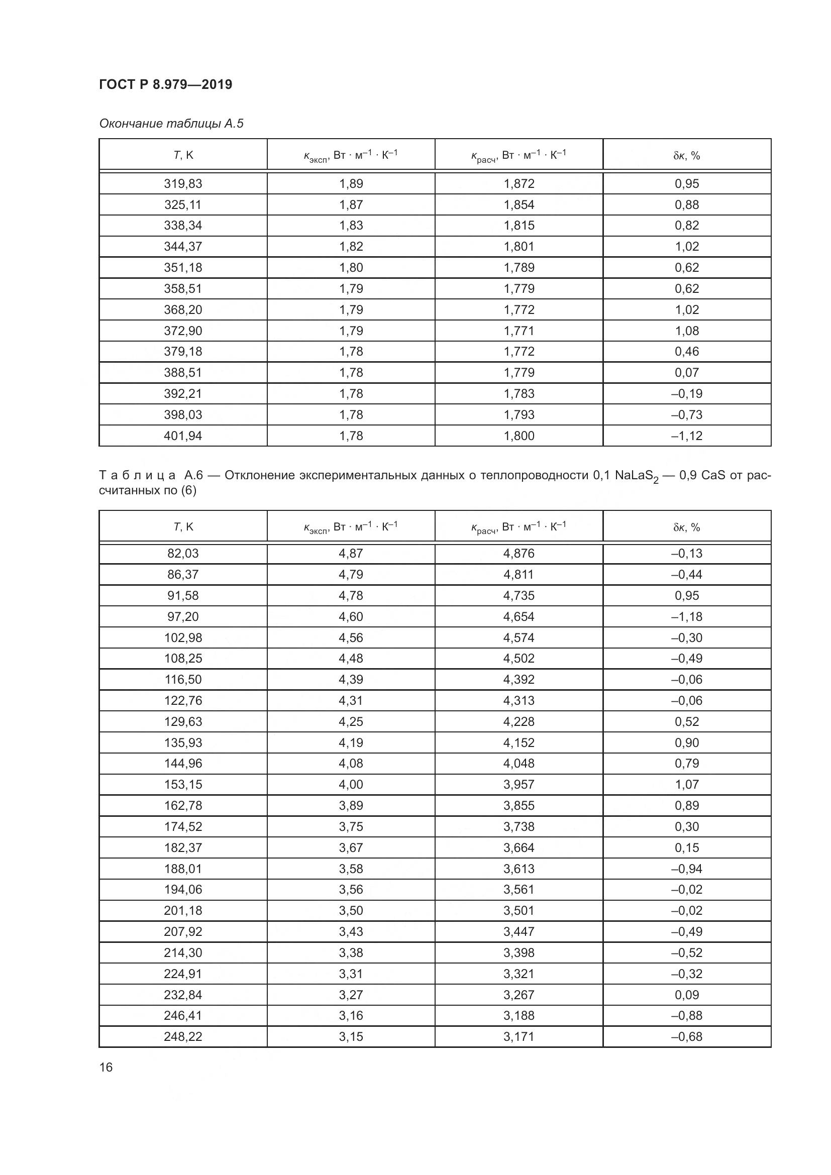 ГОСТ Р  8.979-2019, страница 20