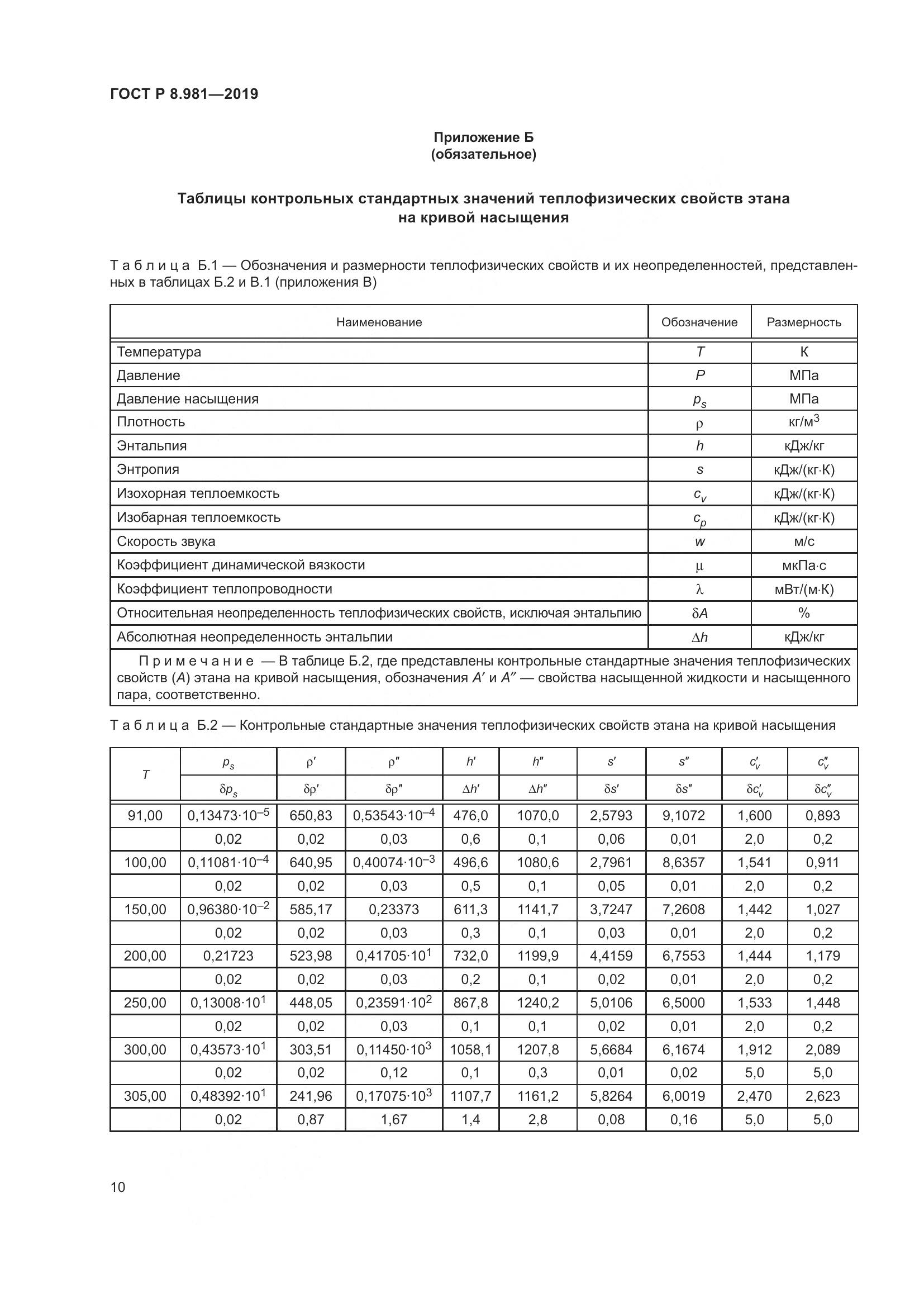 ГОСТ Р  8.981-2019, страница 14