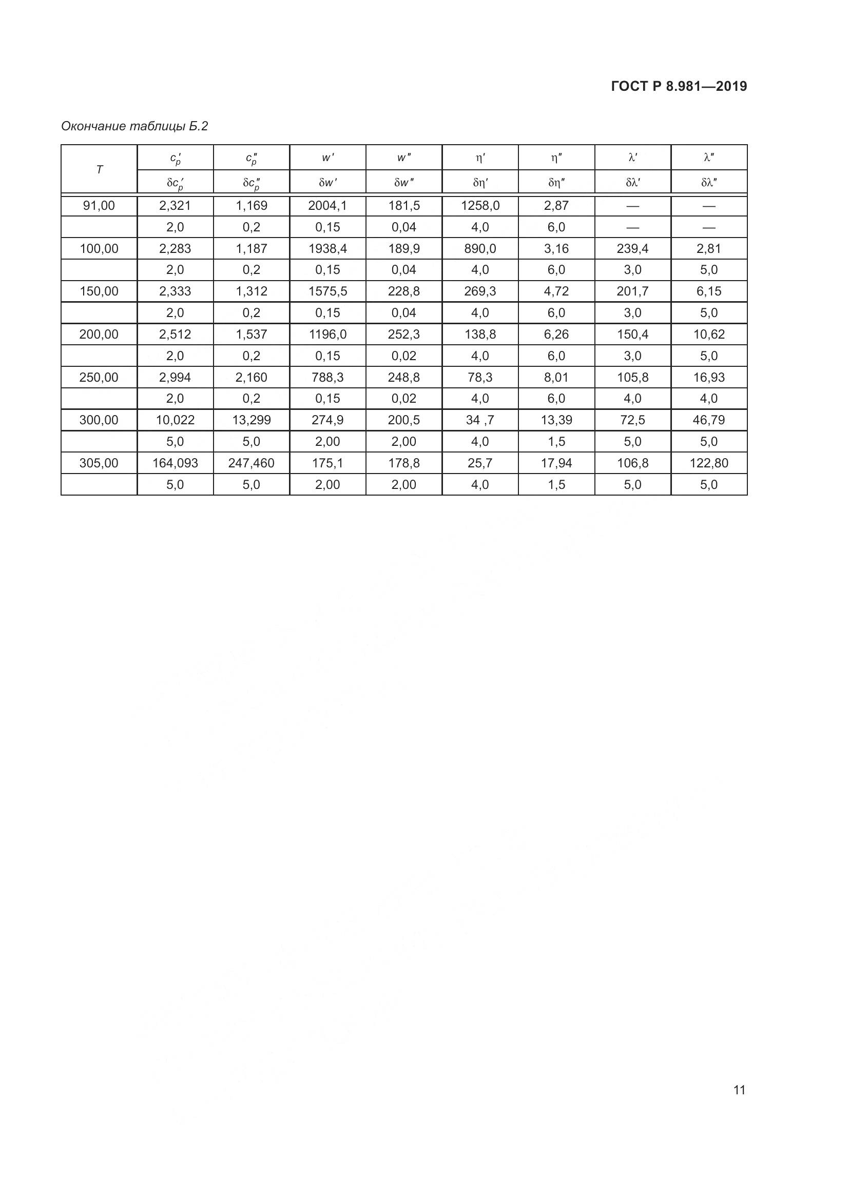 ГОСТ Р  8.981-2019, страница 15