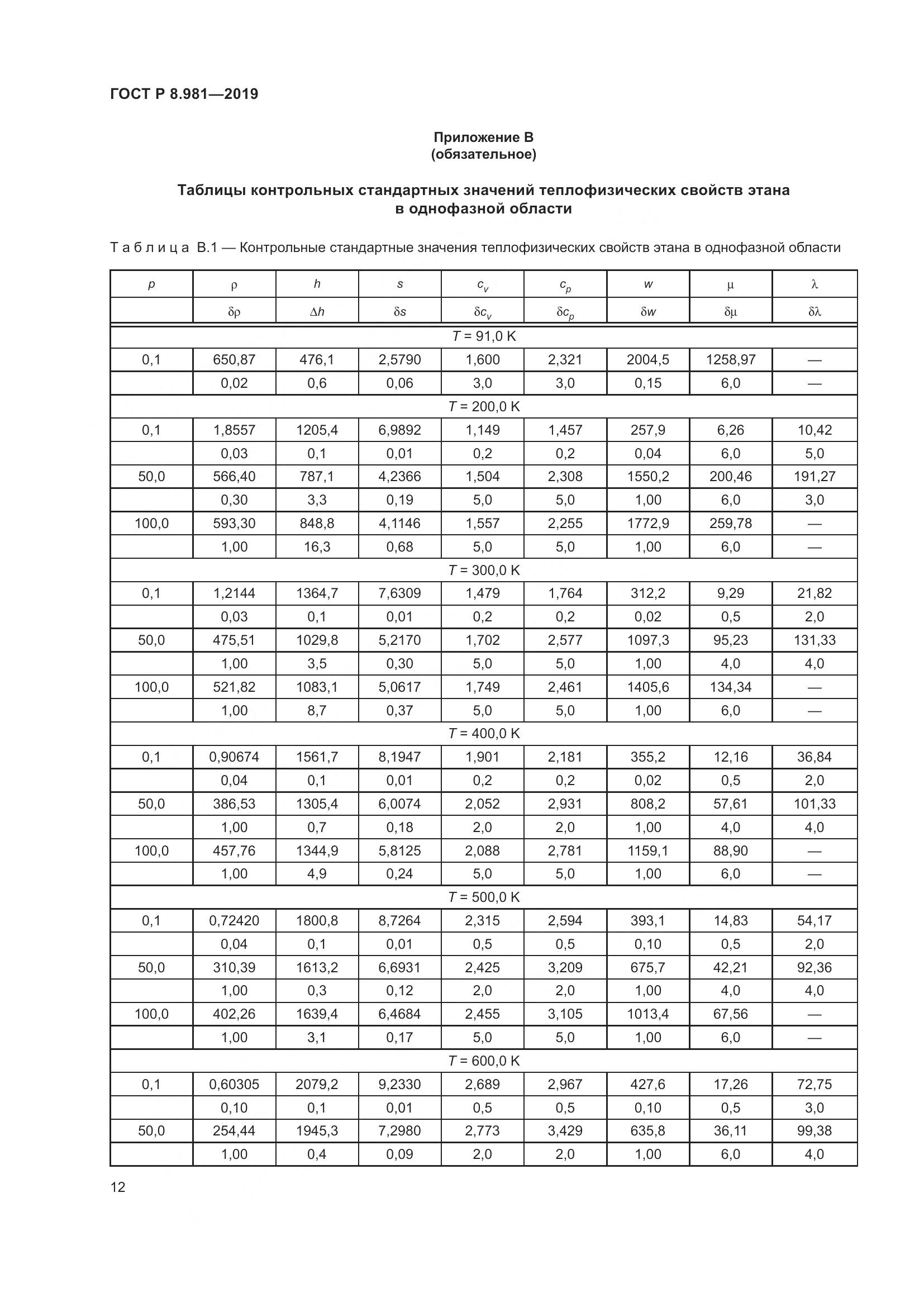 ГОСТ Р  8.981-2019, страница 16