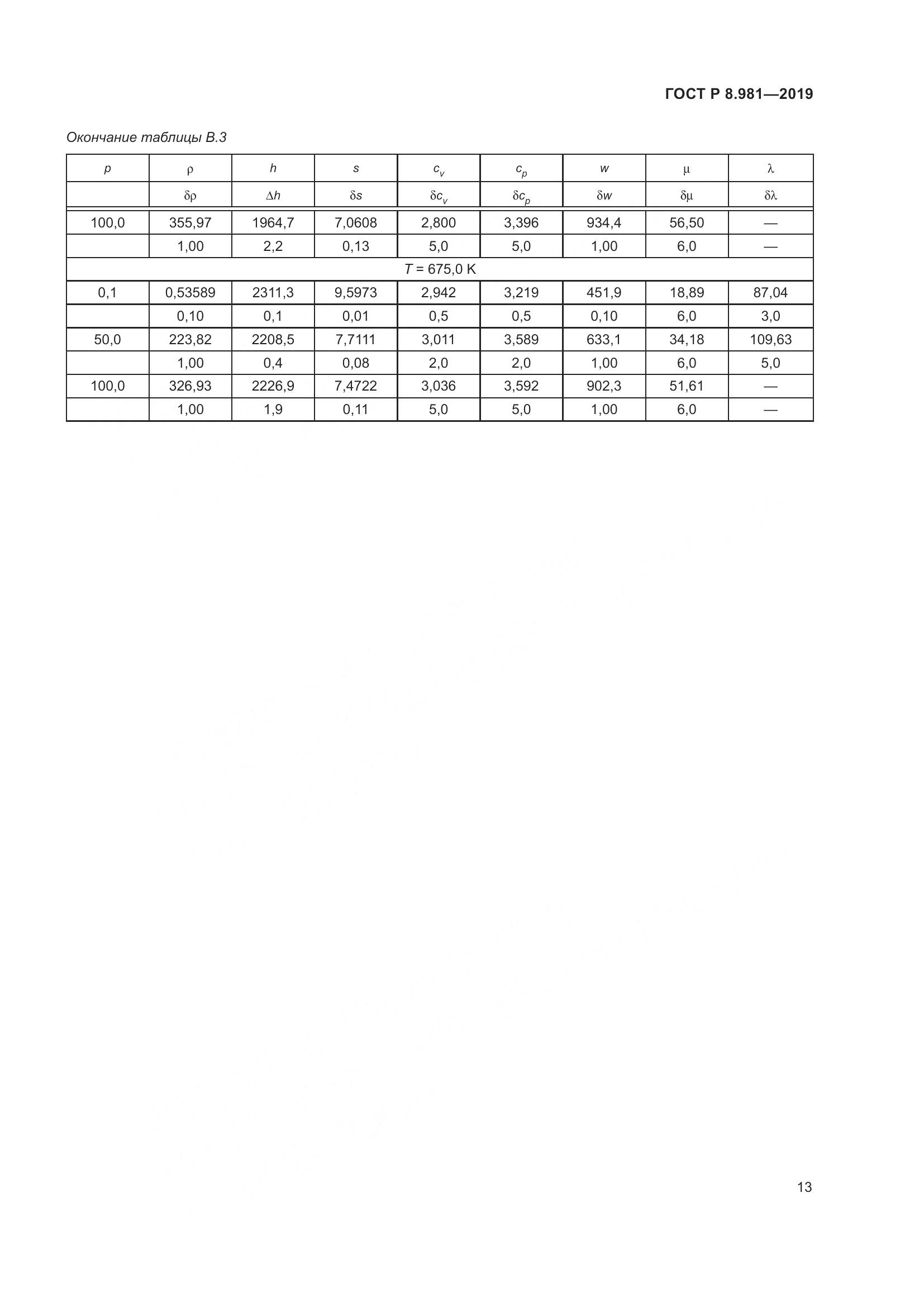 ГОСТ Р  8.981-2019, страница 17