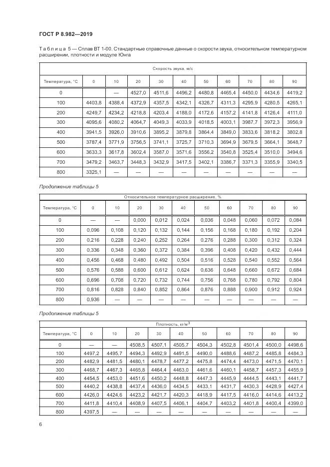 ГОСТ Р  8.982-2019, страница 11