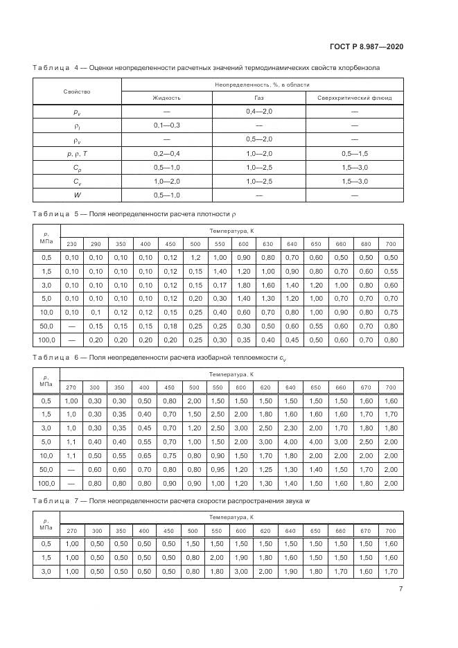 ГОСТ Р  8.987-2020, страница 11