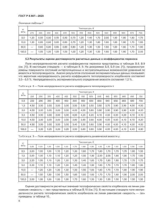 ГОСТ Р  8.987-2020, страница 12