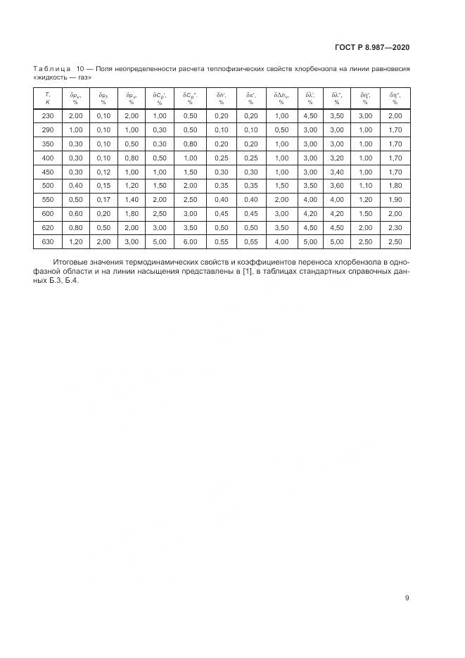 ГОСТ Р  8.987-2020, страница 13