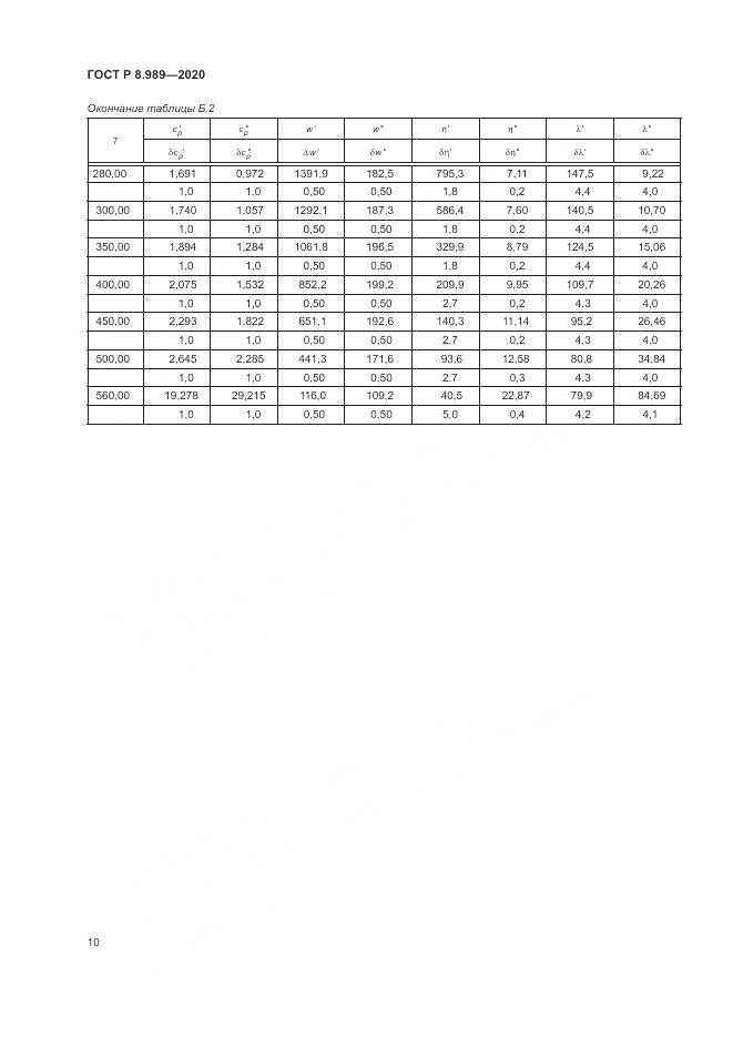 ГОСТ Р  8.989-2020, страница 14